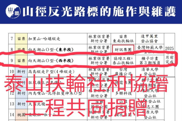 台灣88工商協進會_盧振昭理事捐贈向天湖山O型反光路標，一起守護登山安全